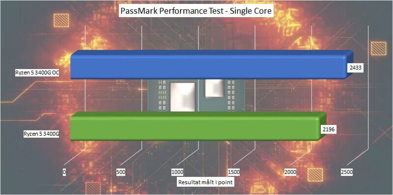 ryzen_5_3400g_test_oc_03_passmark_performance_test_single_core.jpg.jpg